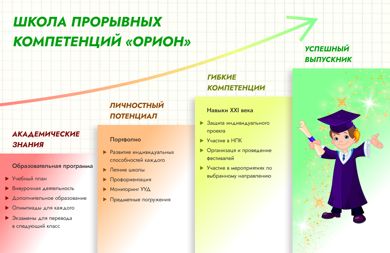 Воспитательная работа на 2024 2025 учебный год